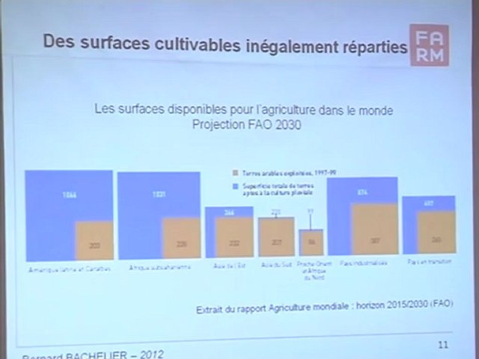 1 - Bernard Bachelier- "Les défis de la sécurité alimentaire mondiale en 2050"  - 21-05-2012