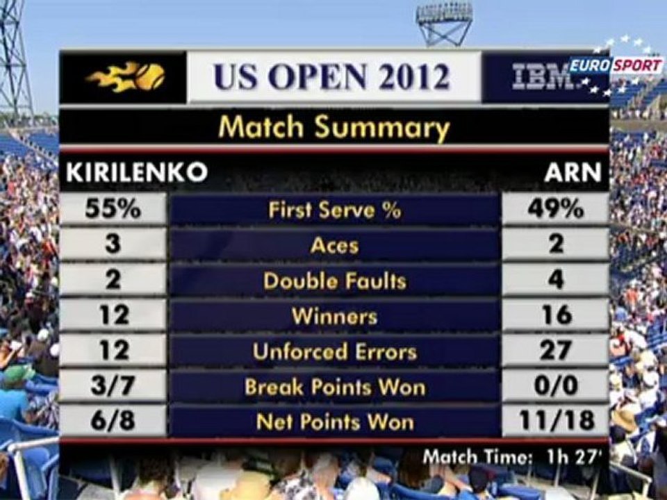 Amerika Açık : Kirilenko vs Arn