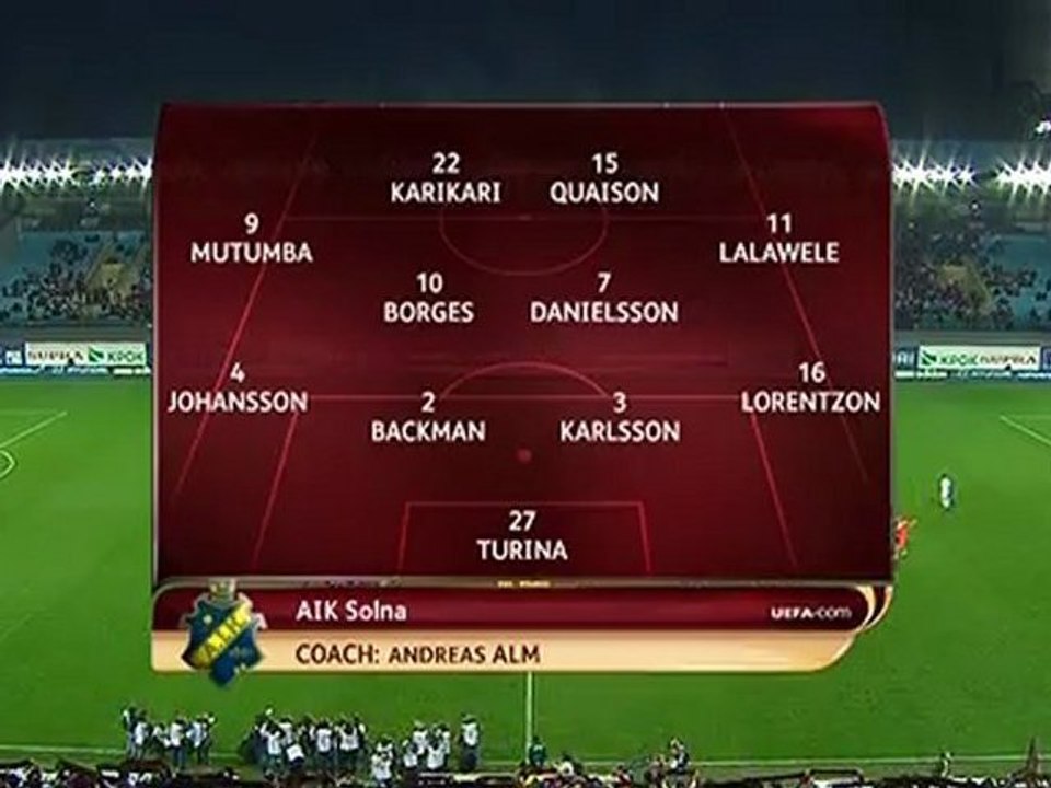 WWW.SOCCER-FOOTBALL.RU | 1 ЦСКА - АИК
