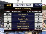 Amerika Açık : Suarez-Navarro vs Radwanska