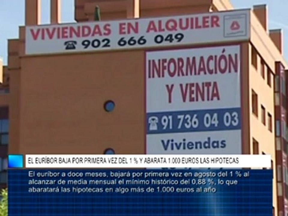 El euríbor baja por primera vez del 1 % y abarata 1.000 euros las hipotecas