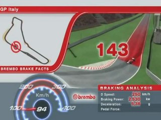 F1 2012 - Brembo Grand Prix d’Italie