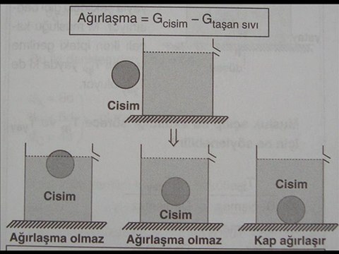 ARŞİMET PRENSİBİ KONU ANLATIM SLAYTI -2 (UĞUR )