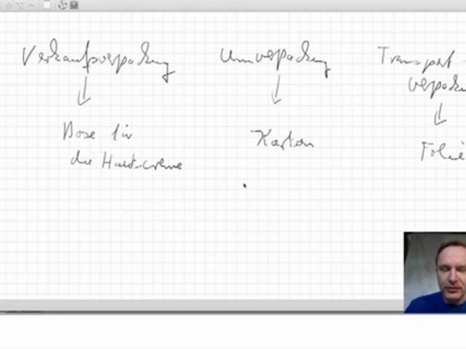 Verpackungsarten, Prüfungsfrage