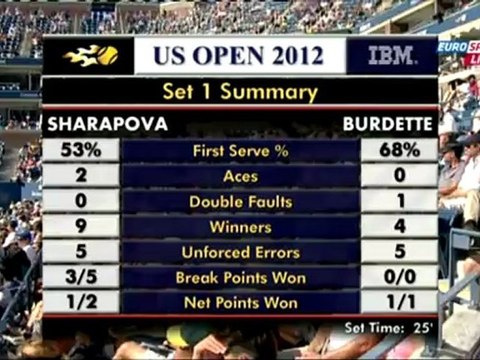 Maria Sharapova - Mallory Burdette