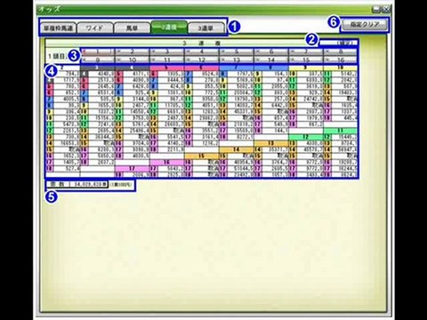 JRA WIN5攻略法！【オッズ一覧】jra-van対応、ipat・即pat連動競馬ソフト『競馬無双』を使って投資競馬！