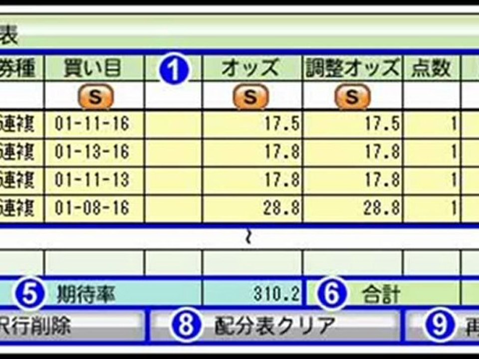 WIN5予想攻略！【馬券投票－資金配分表】jra-van対応、ipat・即pat連動競馬ソフト『競馬無双』を使って投資競馬！