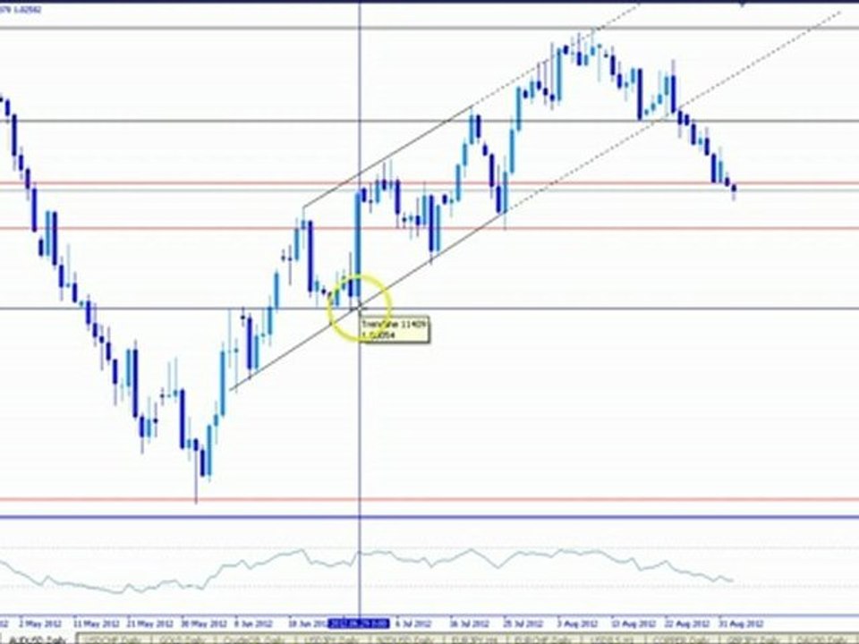 AUD/USD - Daily Technical Analysis - September 3, 2012