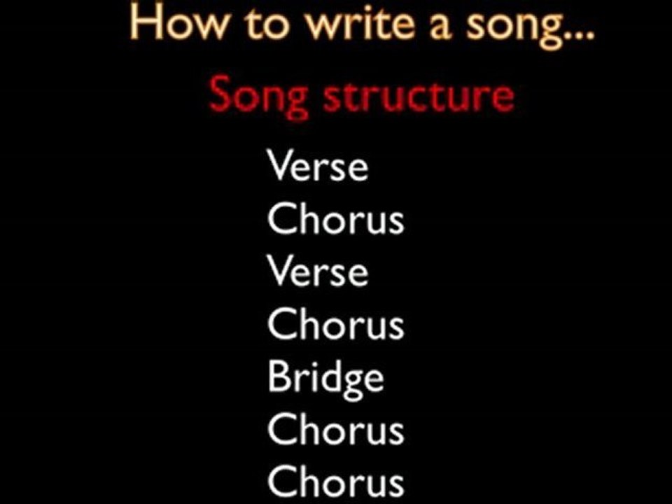 How to write a song: best formula for songwriting