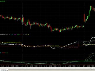 MTF MACD Indicator - Transform Your MACD Indicator In Today's Times