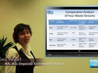 An Introduction to Recycling - The Trend Is Blue Ltd