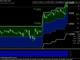 FX Preis Levels V4 Devisen Tradingsystem Trading Erfahrungen