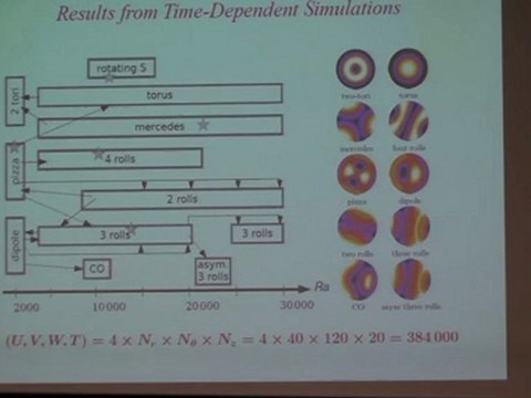 Numerical methods for hydrodynamic instabilities (lecture n°2)