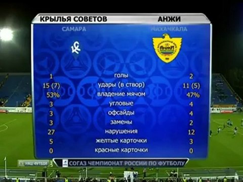 Хиддинк после матча Крылья Советов-Анжи