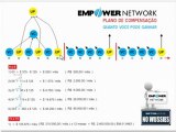 EMPOWER NETWORK - POSSIBILIDADE DE GANHOS