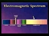 Magnetic Field Detection (Radiation Meters) Magnetic Field Detection