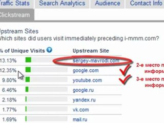 Что на самом деле убивает МММ-2012.