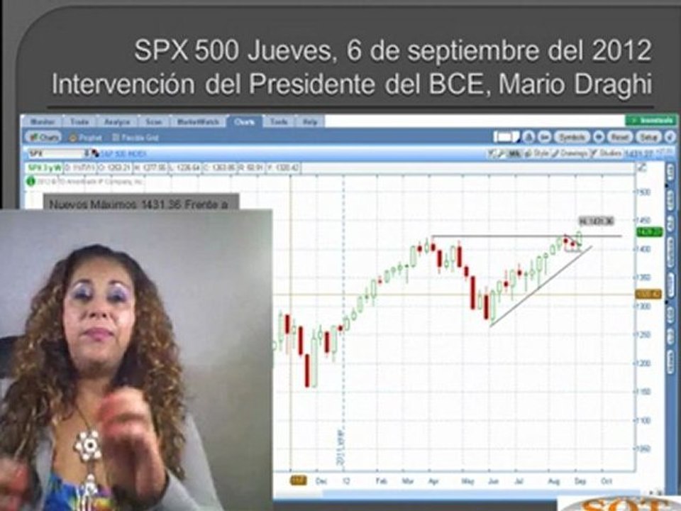 ) Nuestro Sistema De SEÑALES Para Invertir En La Bolsa Lleva 5 Ganancias Seguidas
