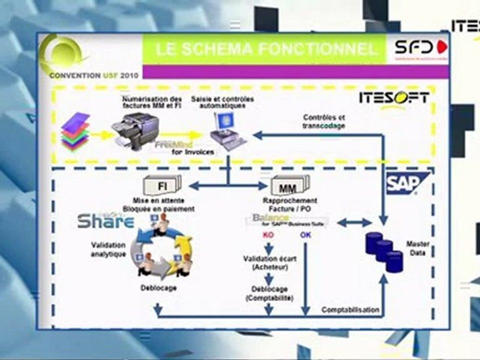 Dematerialisation Factures dans SAP - Temoignage SFD (Groupe SFR)