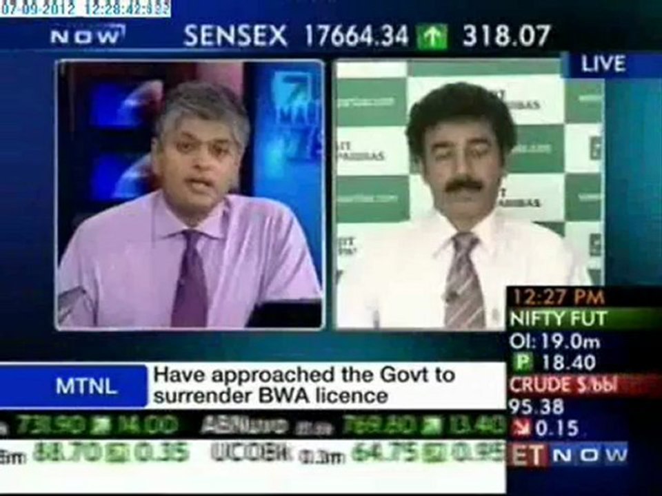 Market Sense - Mid-day Market Tracker