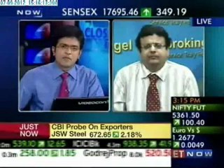 Closing Trades - Angel Broking - Market View
