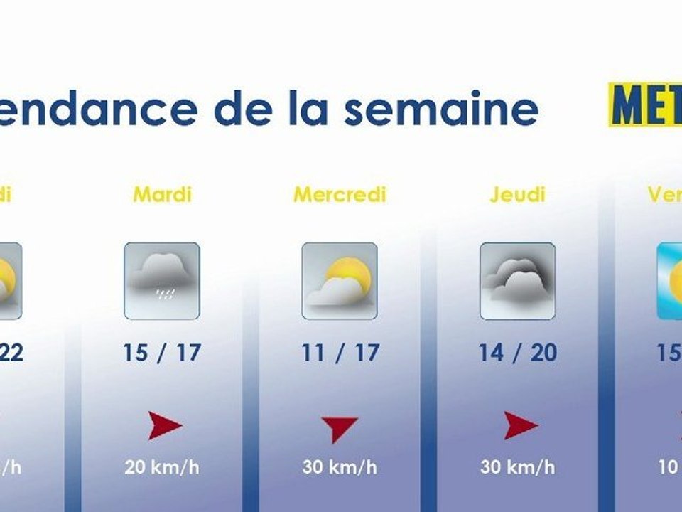 Opal'TV - Les prévisions météo pour la semaine du 10 septembre 2012