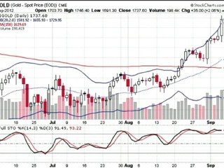 Formation bourse La semaine boursière du 10 au 14/09/2012