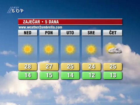 Vremenska prognoza za 09. septembar 2012. (Balkan, Srbija i Timočka krajina)