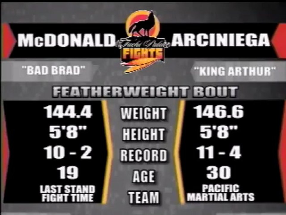 4r7 4rc1n13g4 vs Br4d McD0n4ld