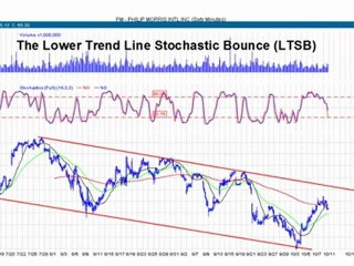 Trading Plan for Part Time Traders Webinar