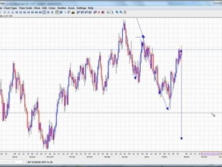 גלי אליוט - מסחר במטח