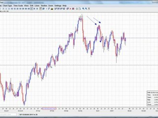 אסטרטגיות קירקוף בשוק המטח