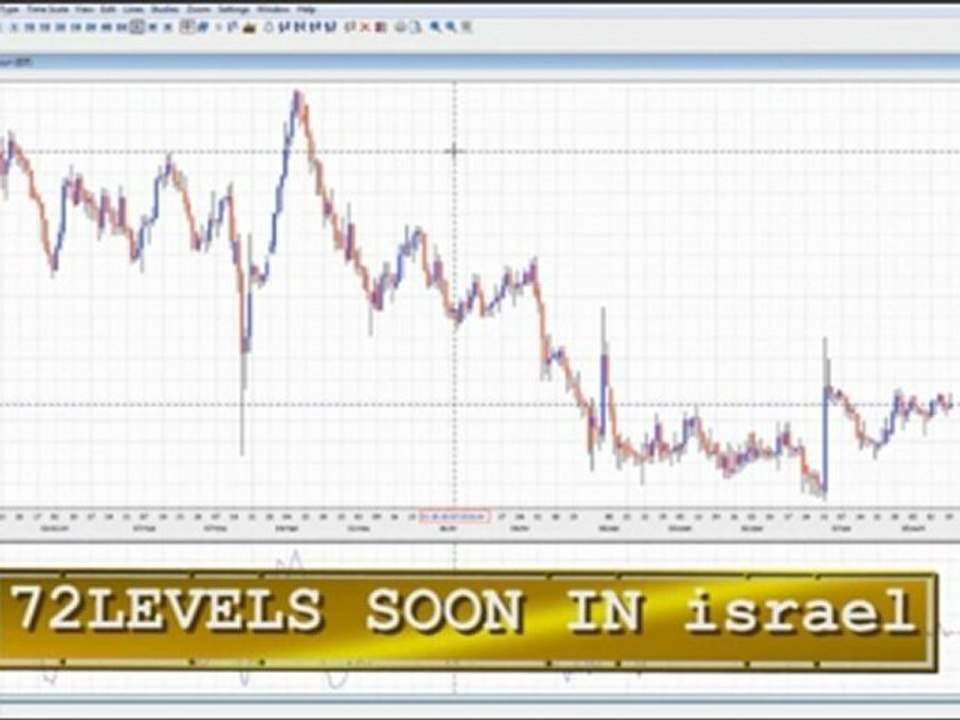 לימודי ניתוח הטכני- הכלי הטוב ביותר