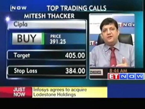 Buy Cipla, Lupin, Geometric, Ceat Mitesh Thacker