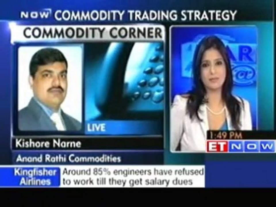 Commodity trading strategy by Anand Rathi Commodities