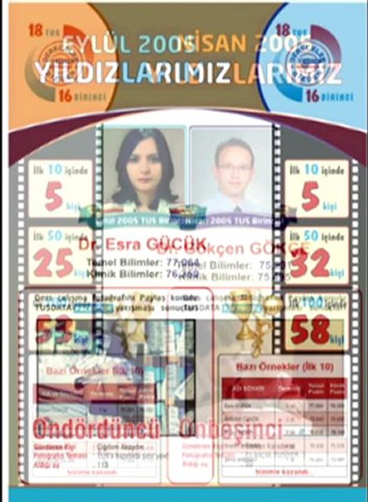 Tusdata Yıldızlar Geçidi