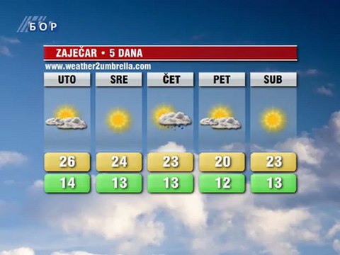 Vremenska prognoza za 11. septembar 2012. (Balkan, Srbija i Timočka krajina)