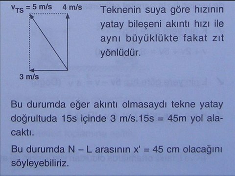 HAREKET KONU ANLATIM SLAYTI-3 (UĞUR DERSHANESİ)