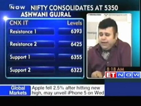 ET Now - Sell Yes Bank; buy Polaris Fin : Ashwani Gujral