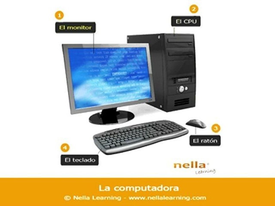 Apprendre l'espagnol en ligne - Vocabulaire espagnol - Fiche 22 - Niveau A1