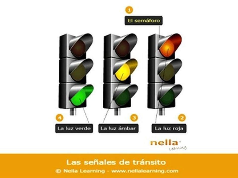 Apprendre l'espagnol en ligne - Vocabulaire espagnol - Fiche 31 - Niveau A1