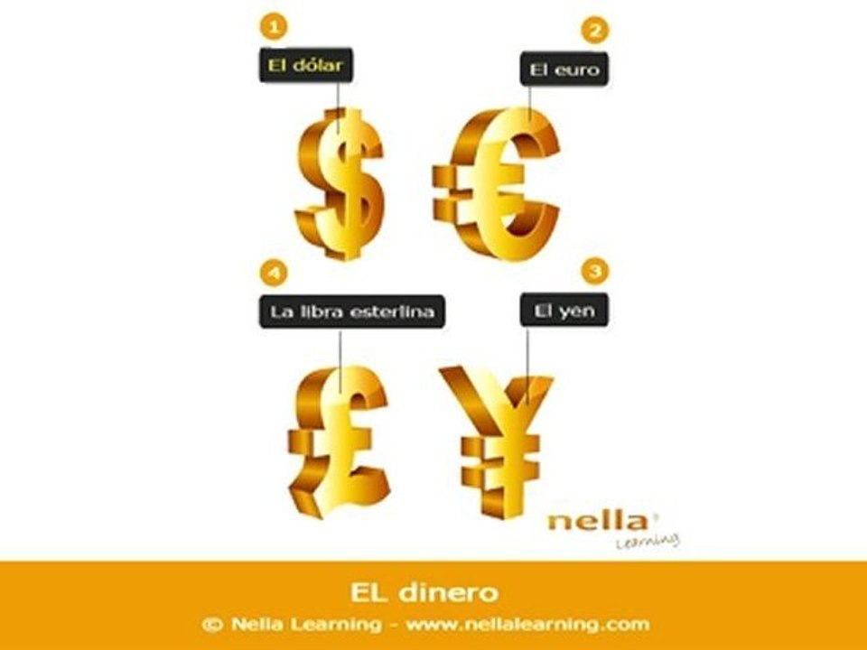 Apprendre l'espagnol en ligne - Vocabulaire espagnol - Fiche 32 - Niveau A1