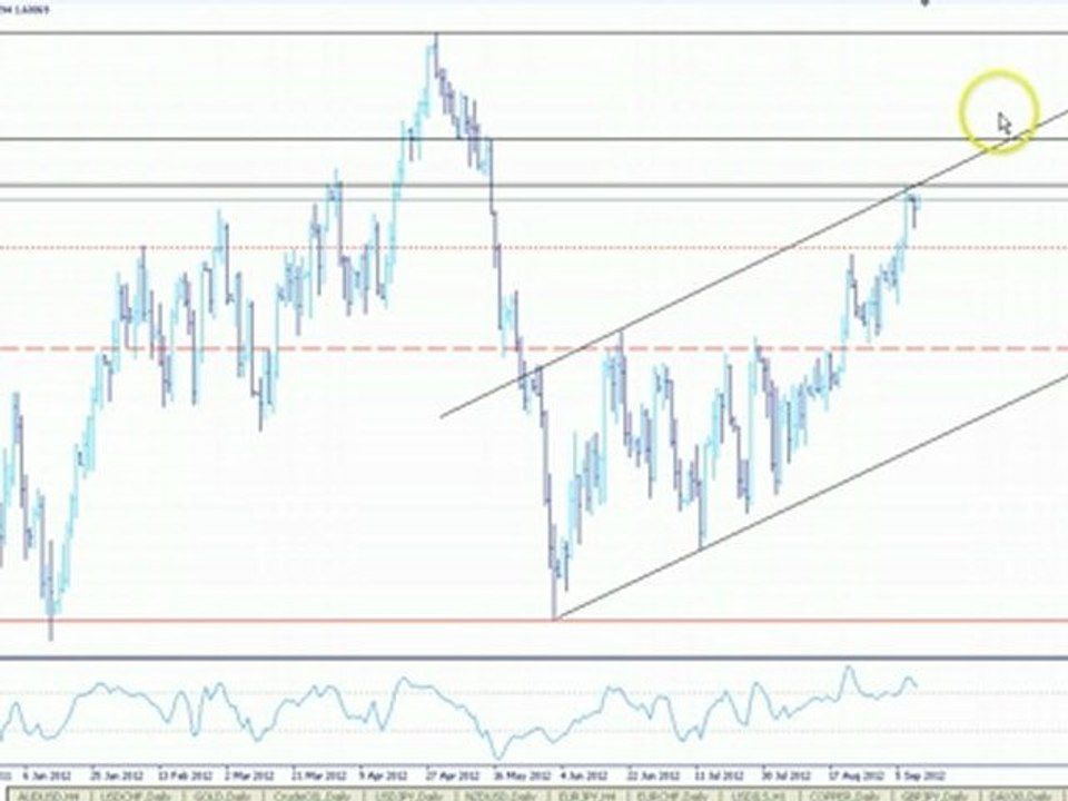 GBP/USD Technical Analysis - Sep. 11, 2012