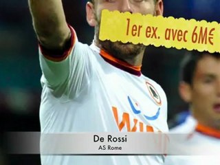 Les plus gros salaires de Serie A 2012-2013