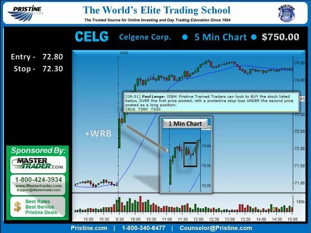 Online Stock Day Trading Profit $750 – Pro Gap Strategy