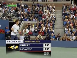 US Open 2012  Final Djokovic - Murray 666