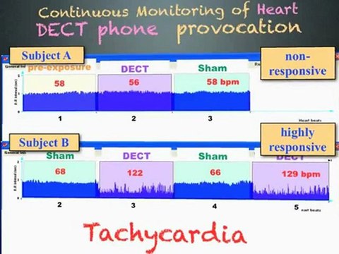Microwave Ovens Safe (Radiation Meters) Microwave Ovens Safe