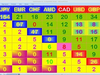 Forex Trend Indicator Level with Excel  streaming data