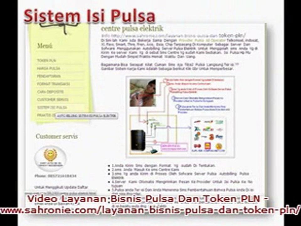 Layanan Bisnis Pulsa Dan Token PLN