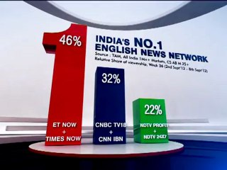 Times Now and ET Now are India's No. 1 English News Network